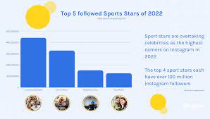 Hopper Top earning sports stars 2022